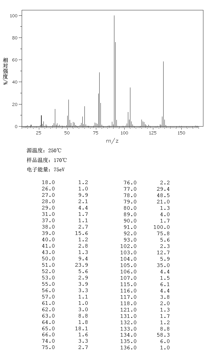 t-CAS-104-53-0-3-Phenylpropanal