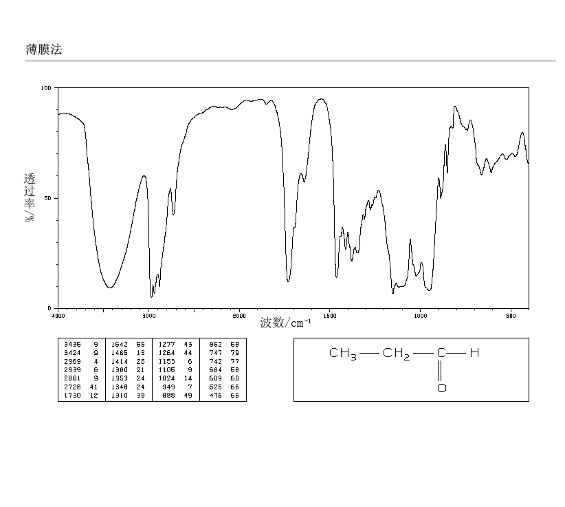 t-CAS-123-38-6-C3H6O