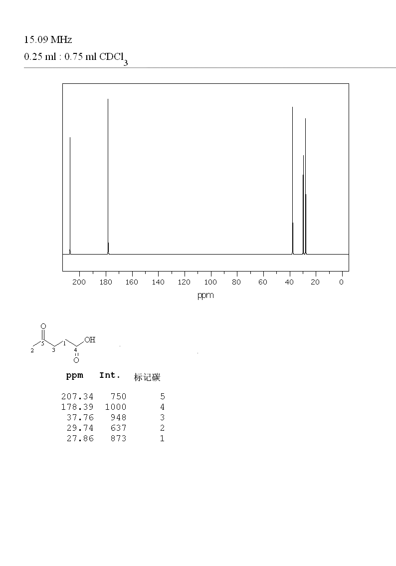 t-CAS-123-76-2-Levulinic-acid t-CAS-123-76-2-Levulinic-acid