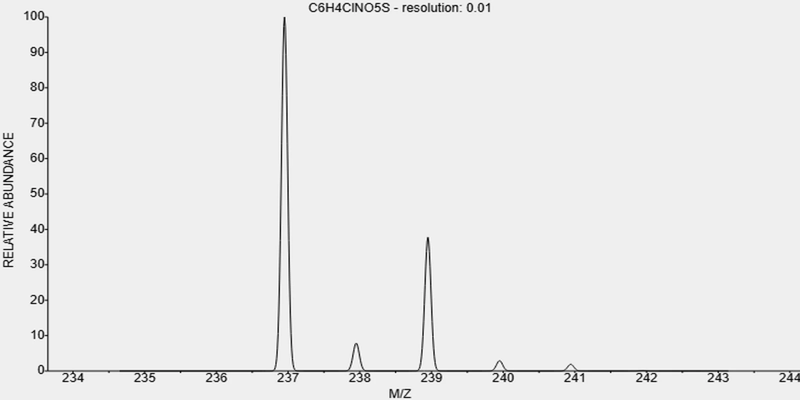 t-96-73-1-2-Chloro-5-nitrobenzene sulfonic acid t-96-73-1-2-Chloro-5-nitrobenzene sulfonic acid
